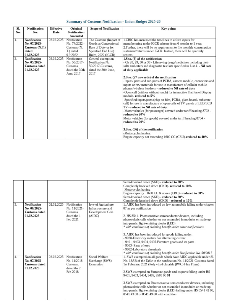 Customs Notifications Summary 2025-26 | PDF | Electrical Connector ...