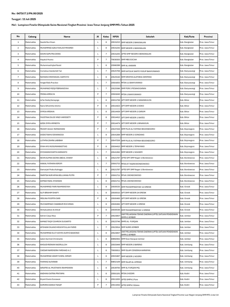 Prov. Jawa Timur | PDF