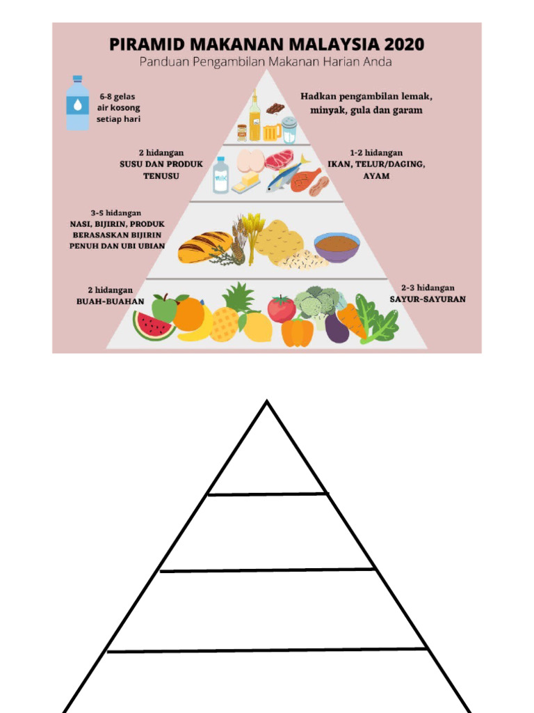 Food Pyramid | PDF