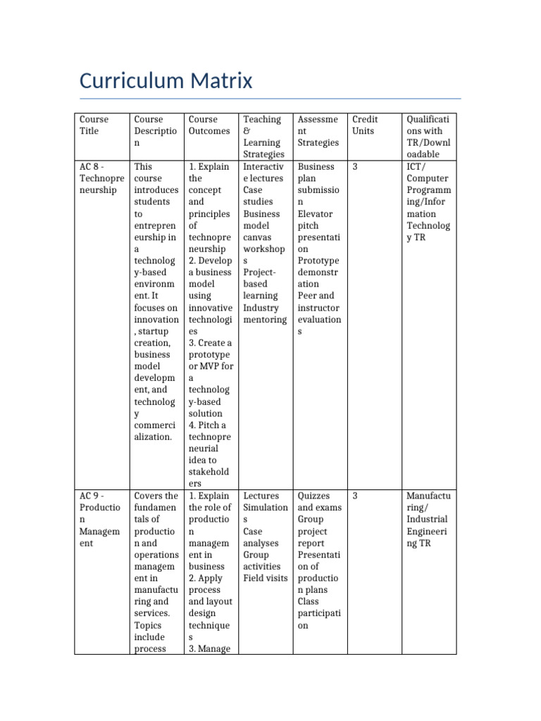 Curriculum Matrix for Courses Overview | PDF | Teaching | Communication