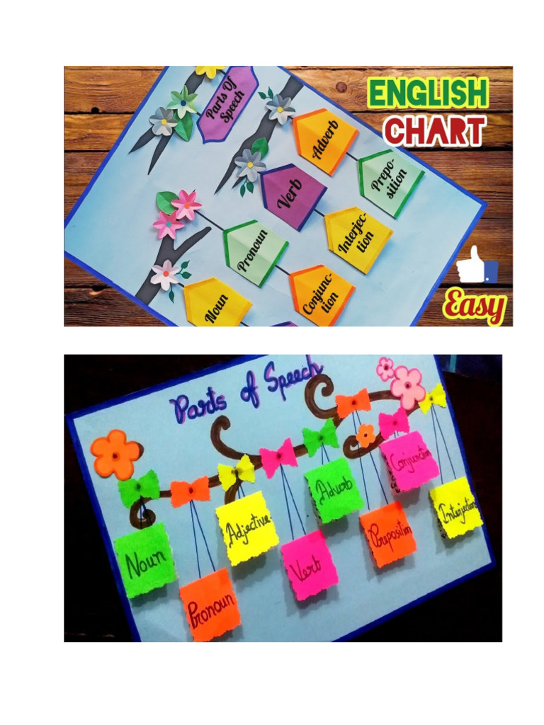 Parts of Speech Design | PDF