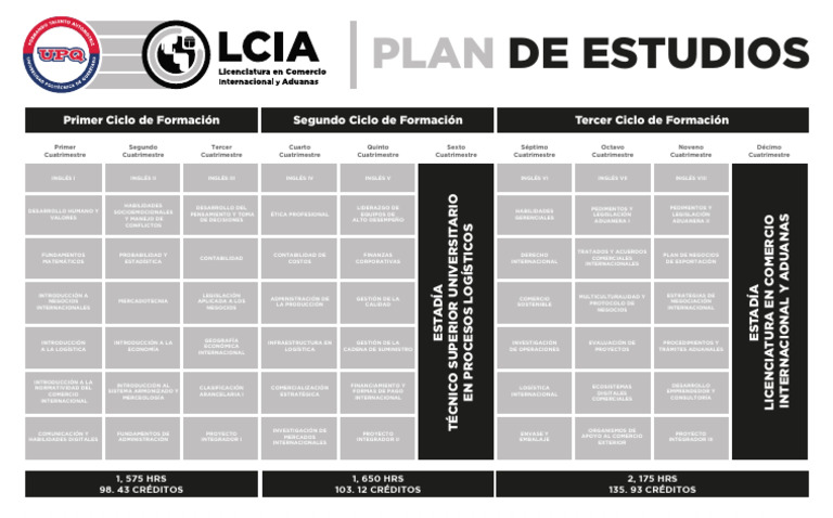 Plan de Estudios en Comercio Internacional | PDF | Logística | aduana