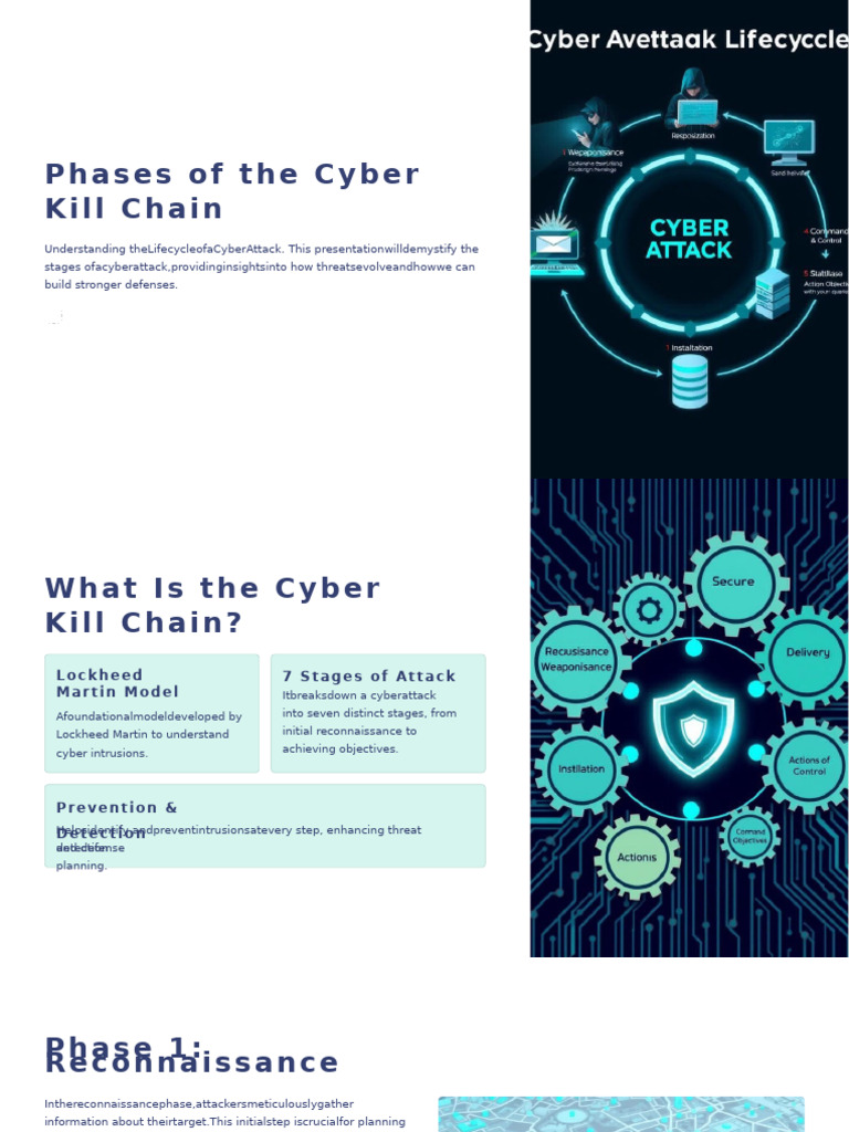 Phases of The Cyber Kill Chain PDF | PDF | Malware | Computing