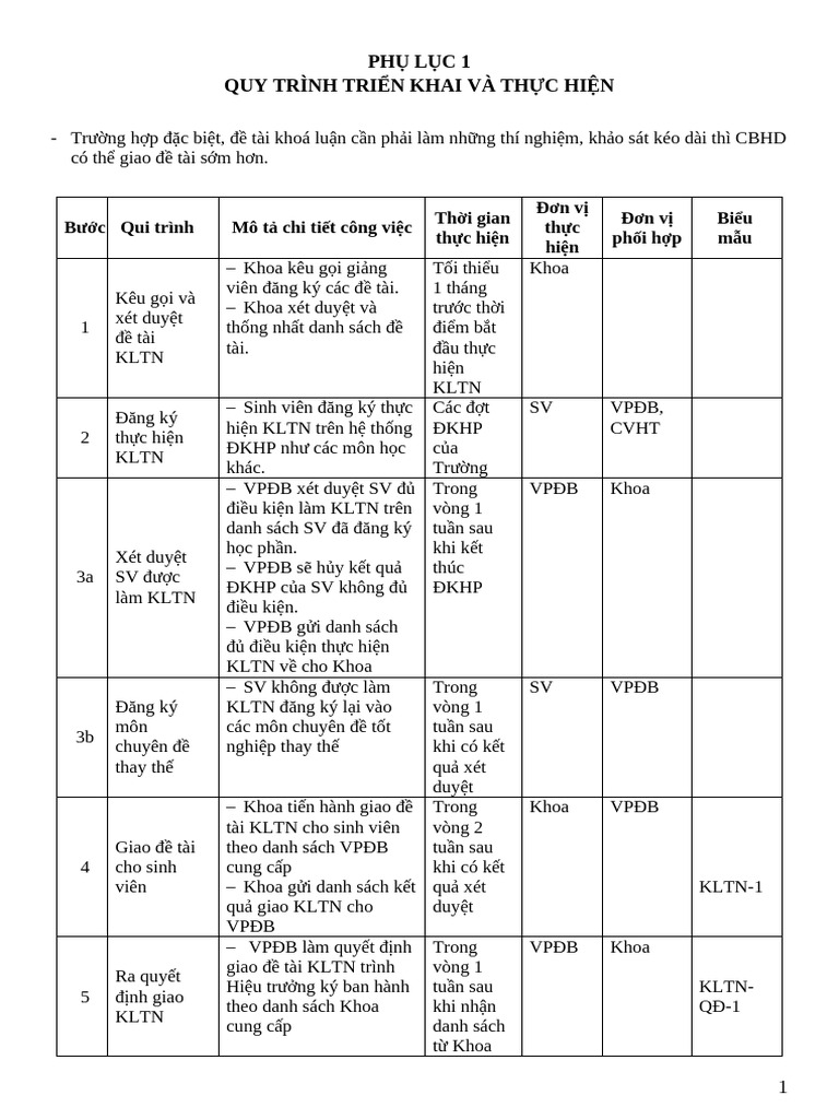 Phu Luc 1 Quy Trinh Trien Khai Va Thuc Hien KLTN | PDF
