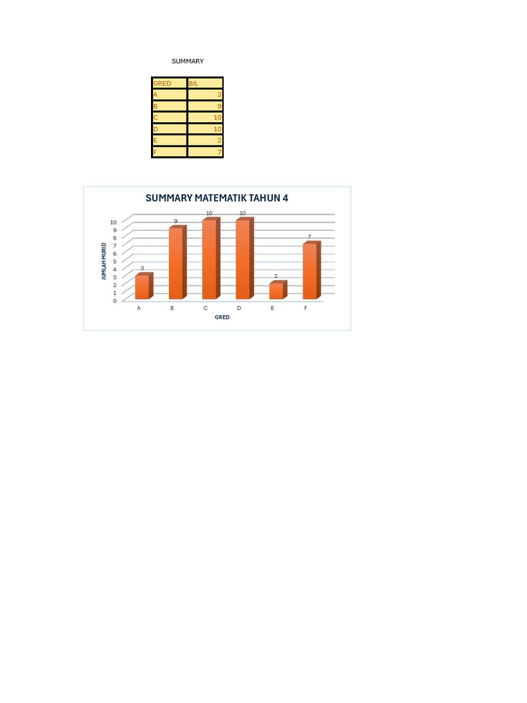Analisis RESULT MATH PPSA T4 | PDF