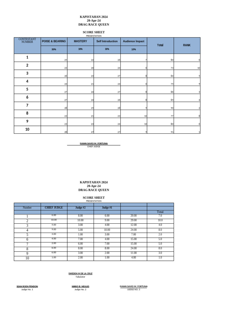 Kapistahan 2024 Drag Race Score Sheets | PDF | American Television ...