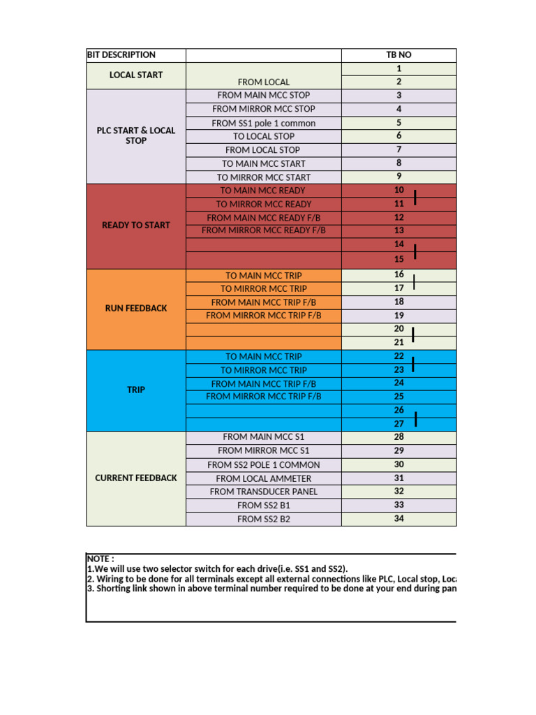 MCC Wiring and Control Feedback Guide | PDF | Electrical Engineering