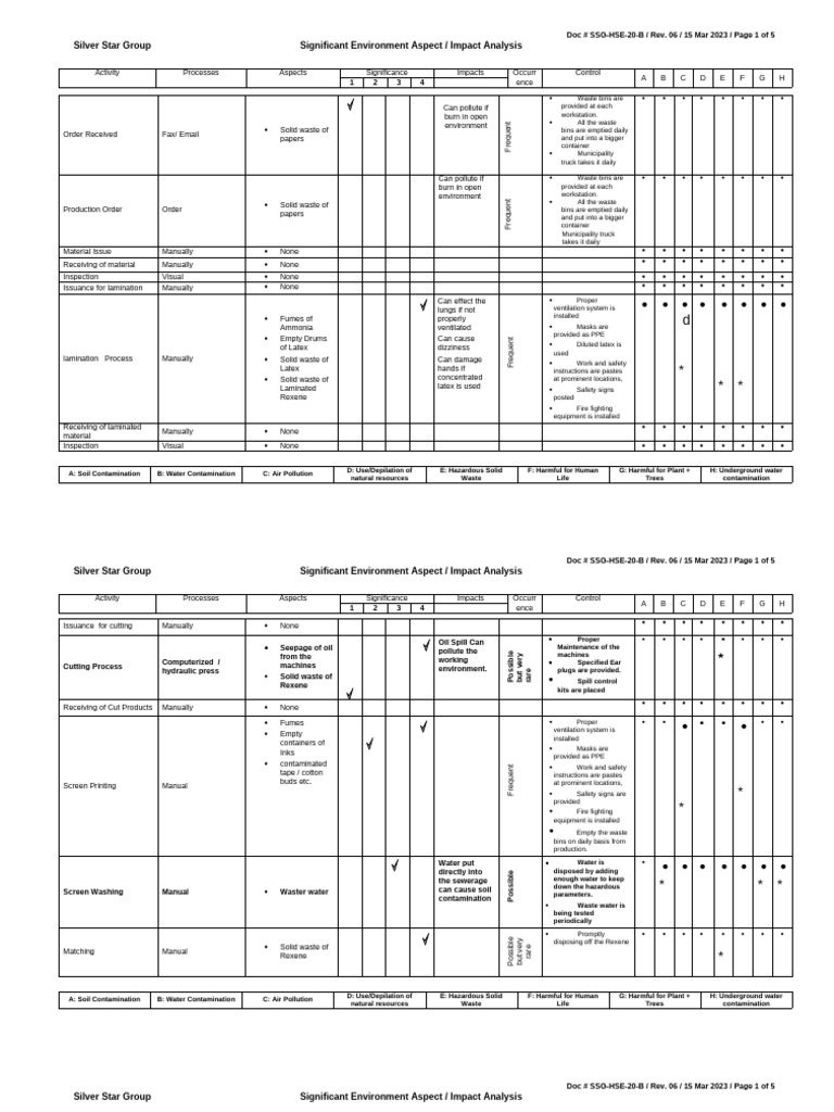 Environmental Impact Analysis Report | PDF | Waste | Water Pollution