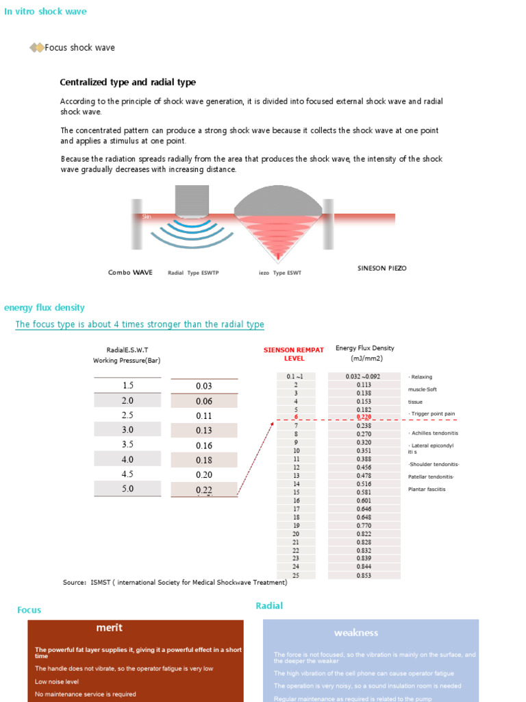 Focus Shock Wave - 7-9 | PDF | Medical Specialties