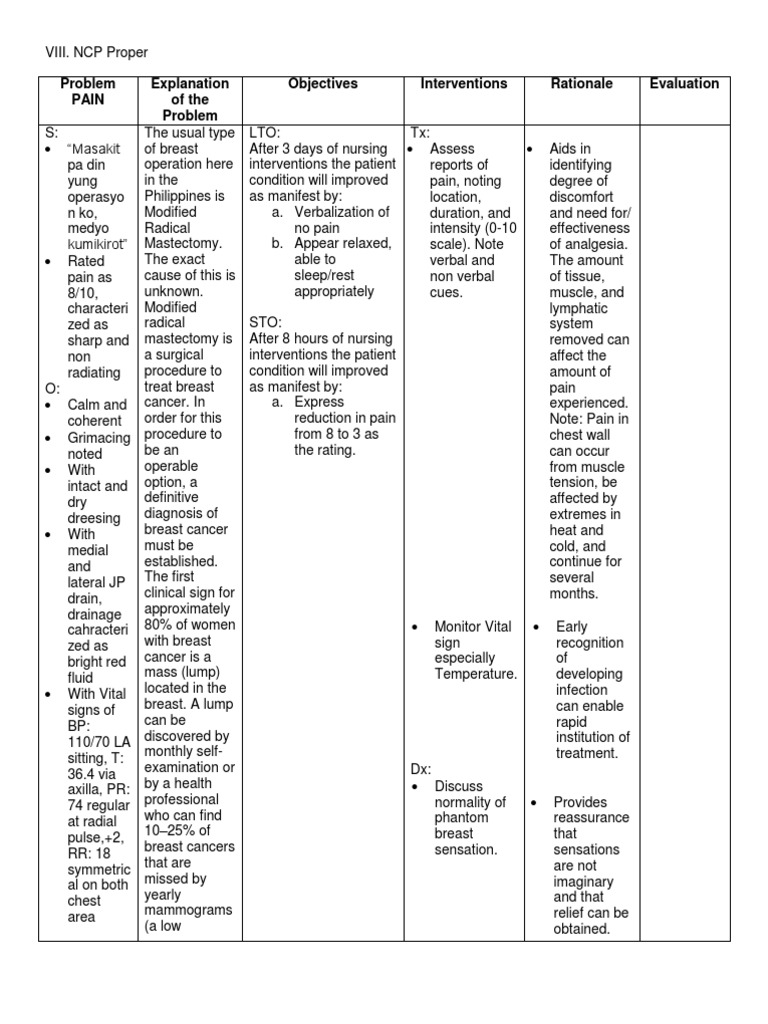 NCPpain Breast Cancer Cancer
