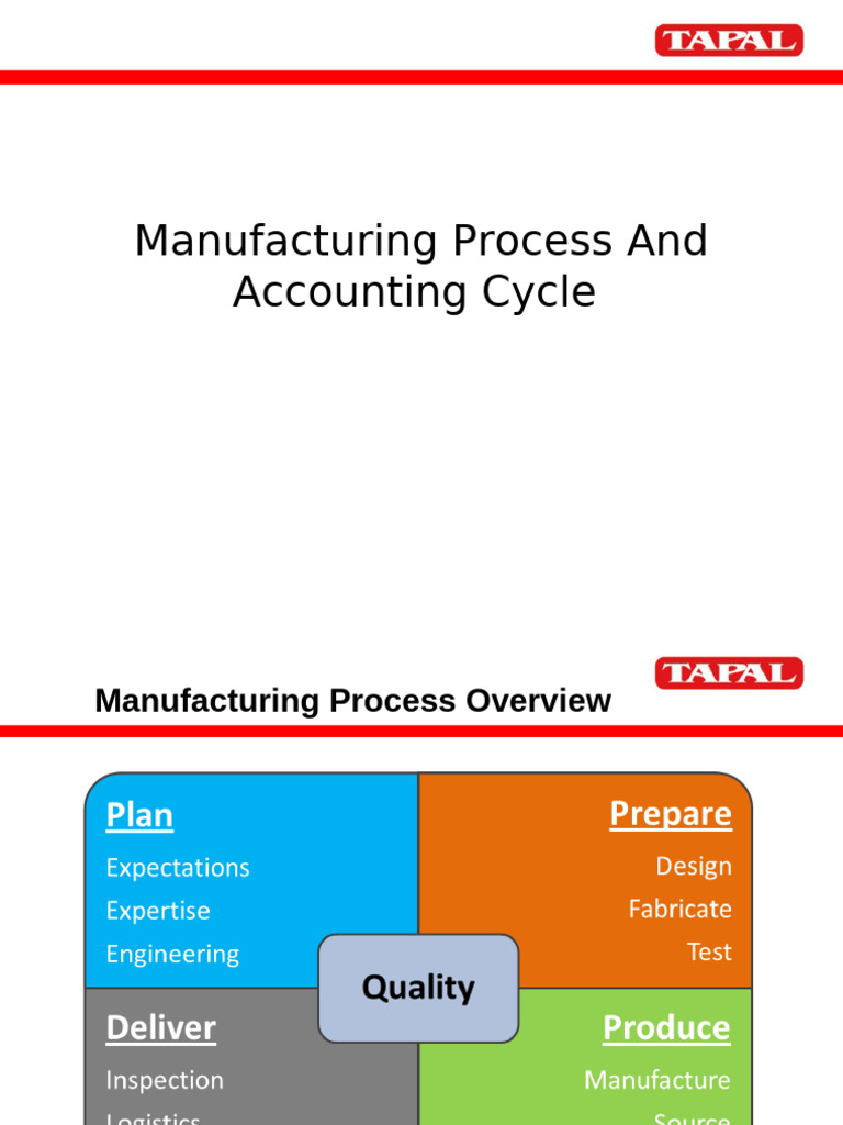 Manufacturing Process and Accounting Cycle | PDF | Accounts Payable ...