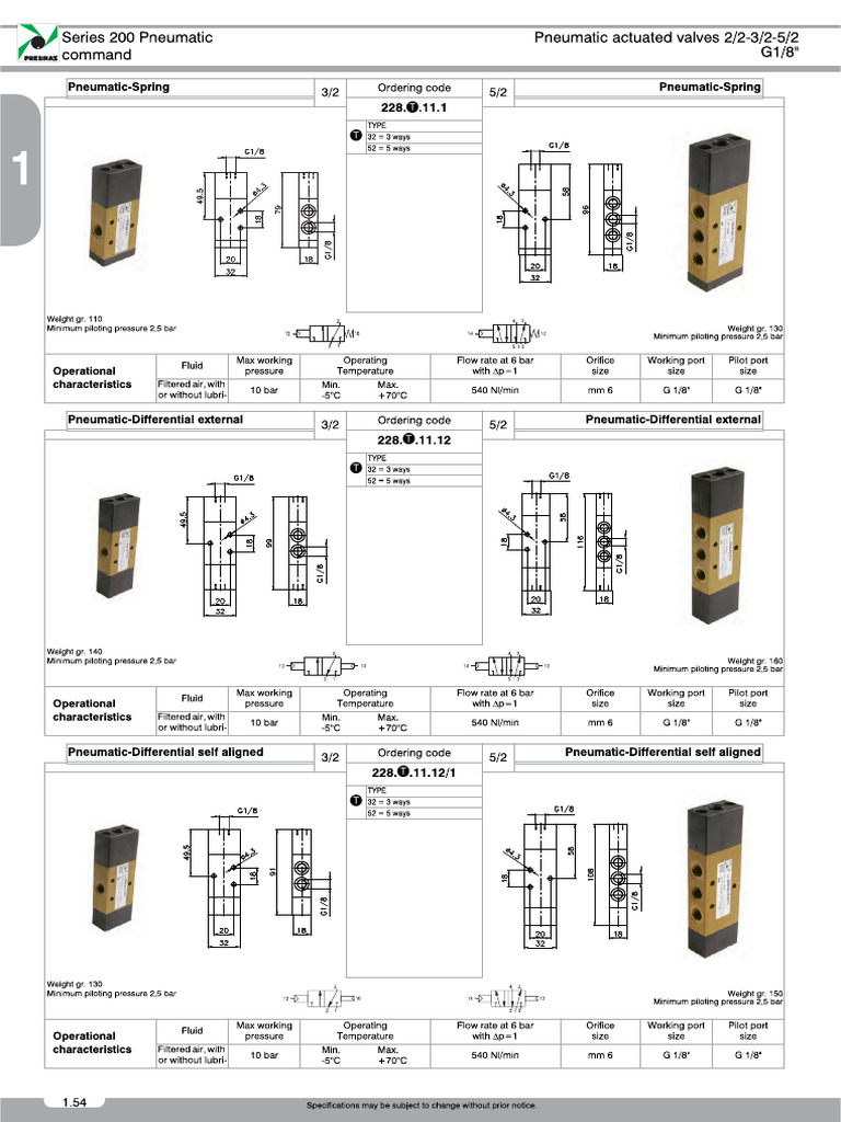 228 32 11 1 | PDF