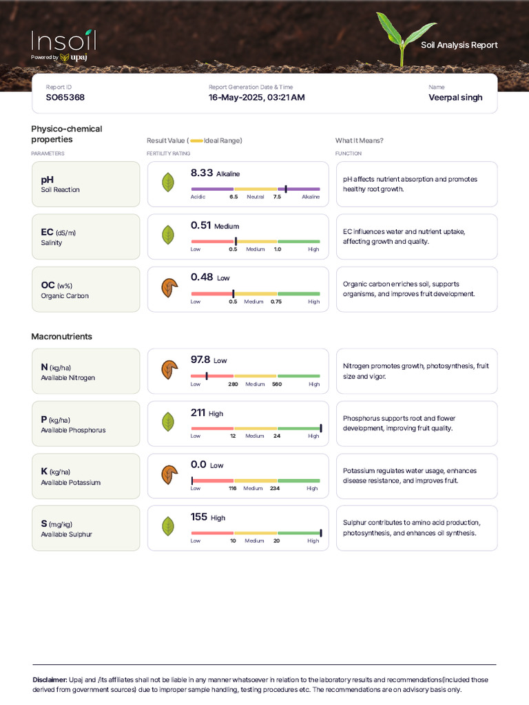 Soil Report 65368 1750828929446 | PDF | Nutrients | Soil