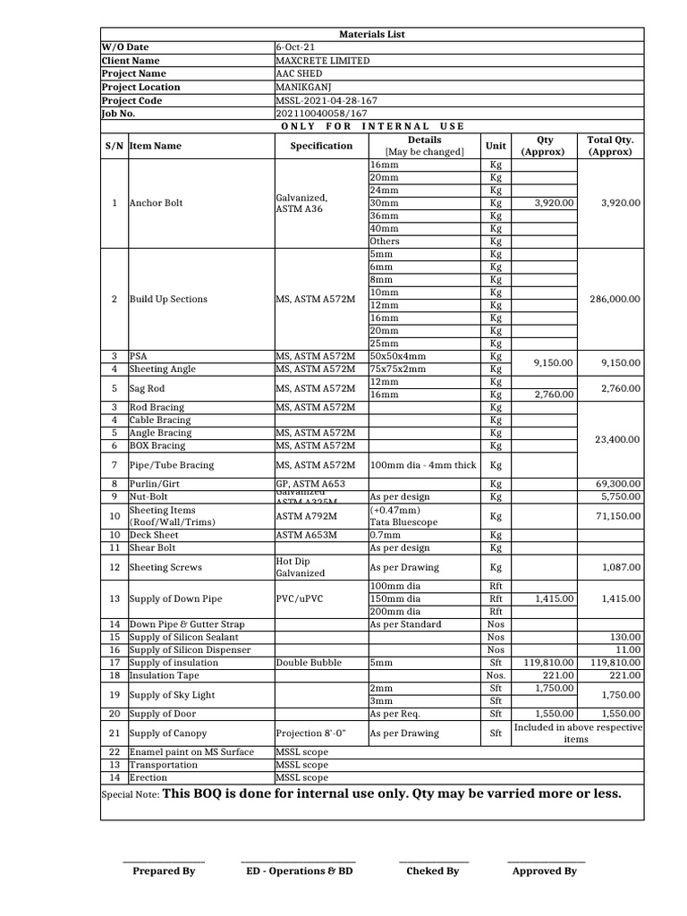 Comprehensive Materials List for Projects | PDF | Screw | Pipe (Fluid ...