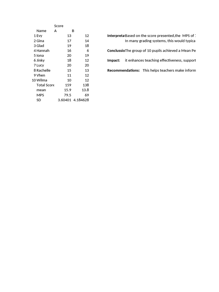 Student Performance Analysis Report | PDF