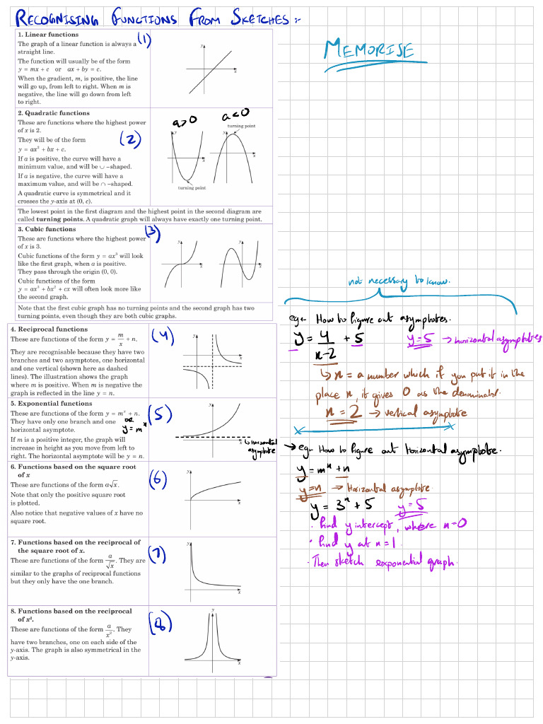 Graphs | PDF