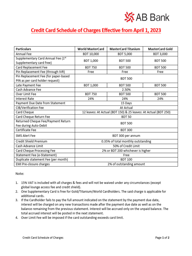 SOC Cards 2023 | PDF | Credit Card | Payments