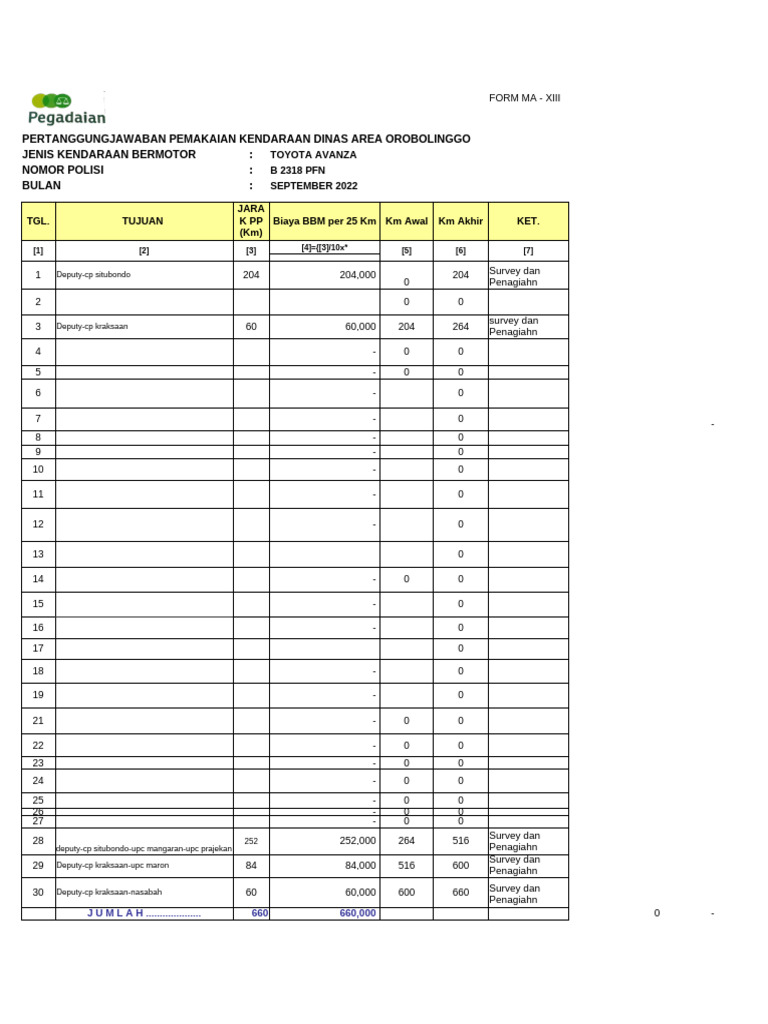 BBM Anggi Contoh | PDF