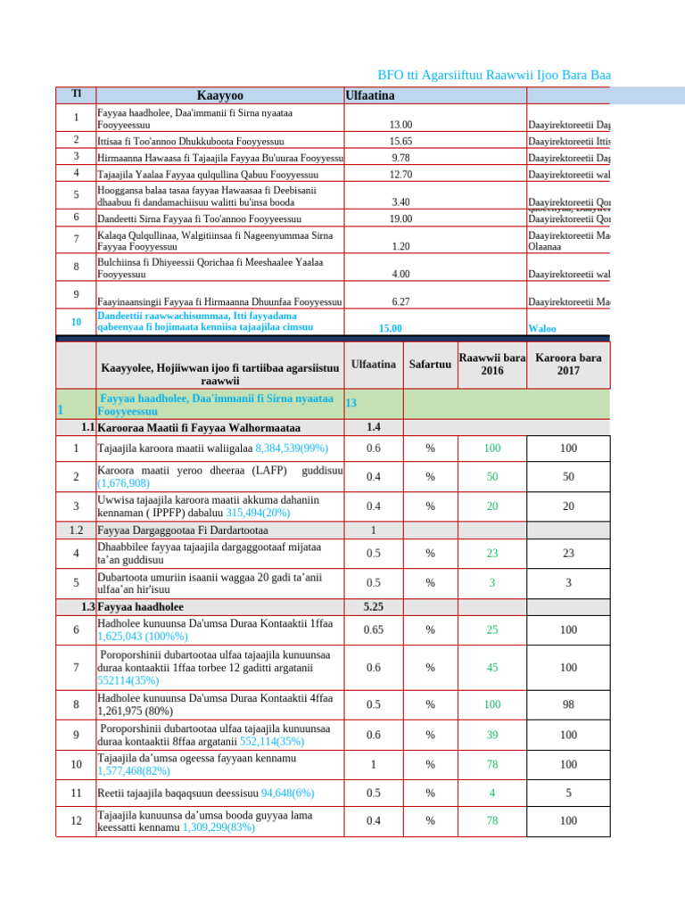 KPI Updated | PDF