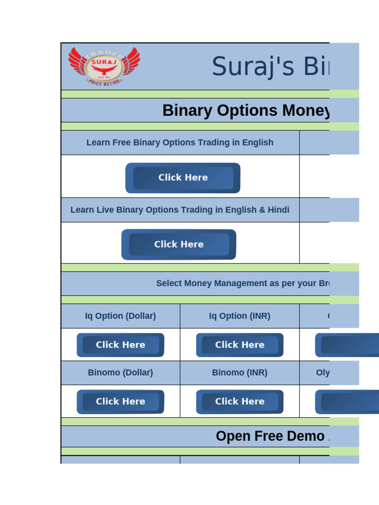 Suraj Trader Money Management | PDF | Option (Finance) | Investing