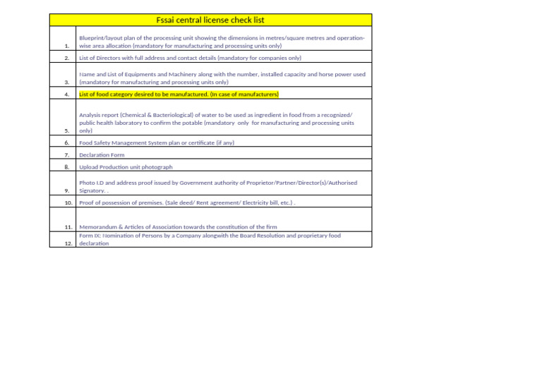 FSSAI Central License Checklist | PDF