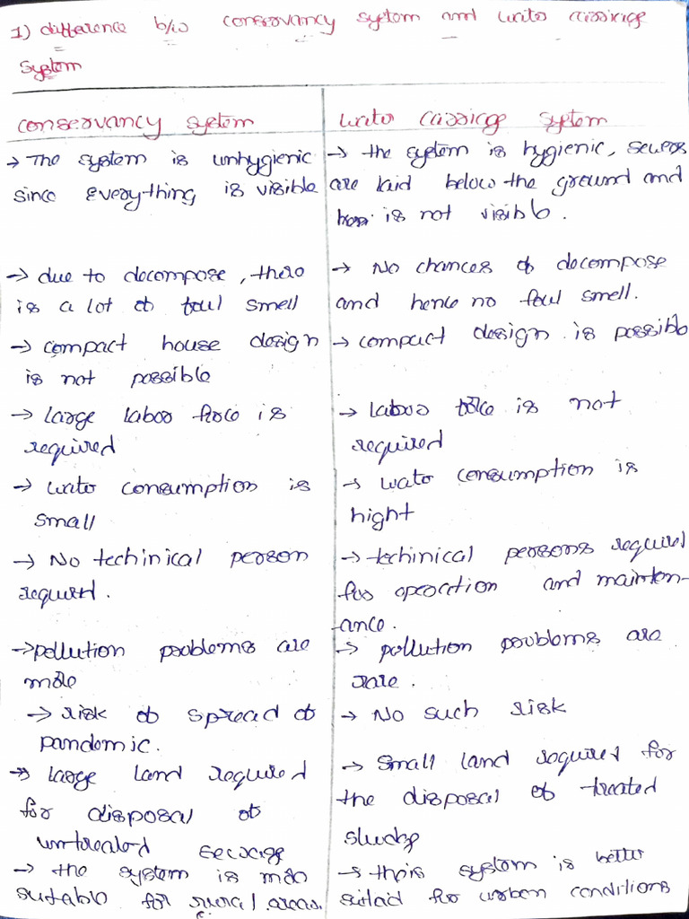 Engineering Eng Notes | PDF