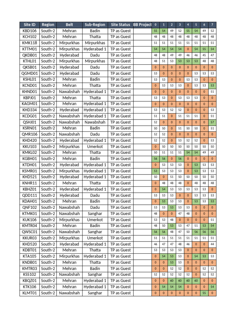 S2 Float Data Till 3-FEB | PDF