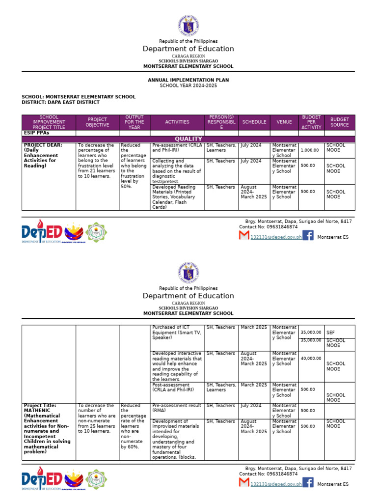 Montserrat Elementary School AIP 2024-2025 | PDF