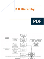 The MRP II Hierarchy Planning Framework