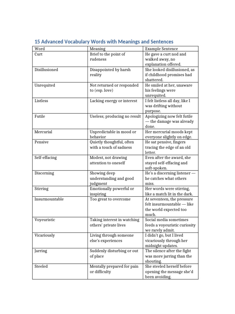 Advanced Vocabulary Words Explained | PDF | Psychology | Psychological ...