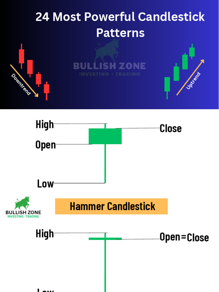 Rising Sun Candlestick Patterns Guide | PDF | Economic Sectors ...