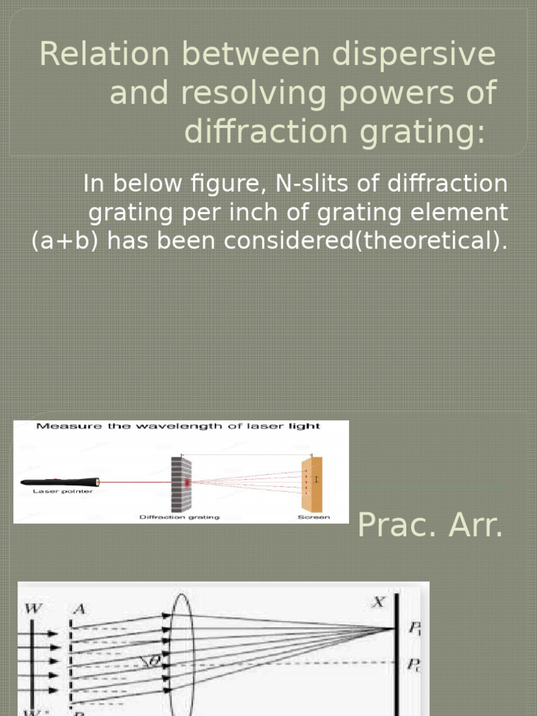 Relation Between Dispersive and Resolving Powers of Diffraction Grating ...