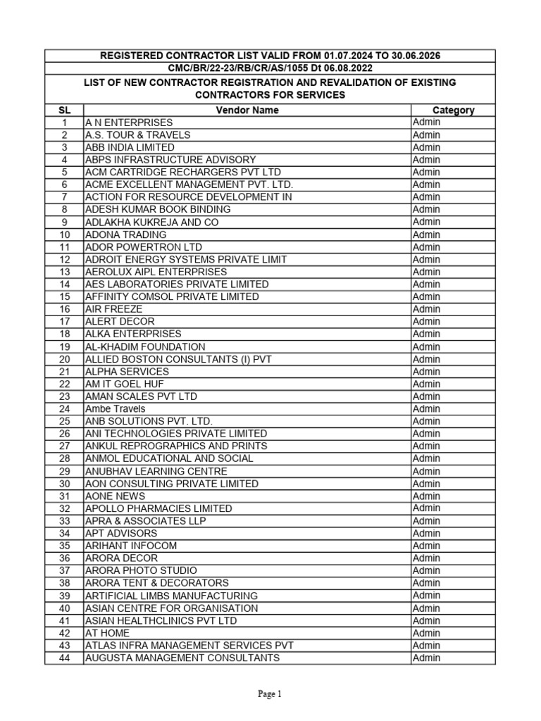 Contractor Registration List 2024-2026 | PDF