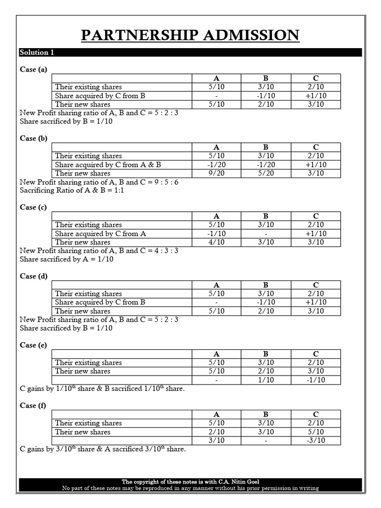 10C Partnership Admission | PDF | Balance Sheet | Goodwill (Accounting)
