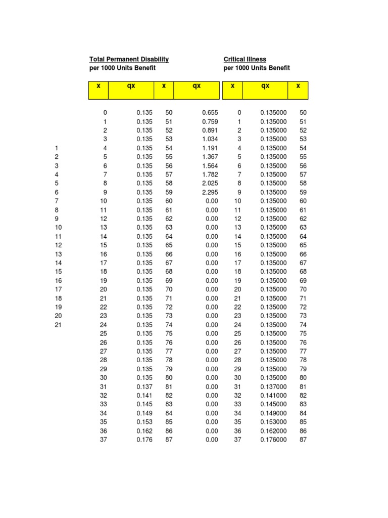 Tabel Morbidity TMI CSO58 | PDF