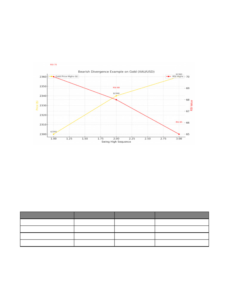Forex Divergence Cheat Sheet Guide | PDF