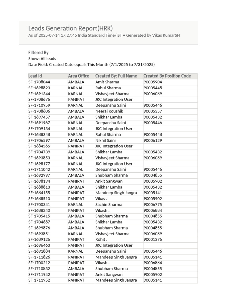 Leads Generation Report (HRK) 2025 07-14-17!27!45 | PDF