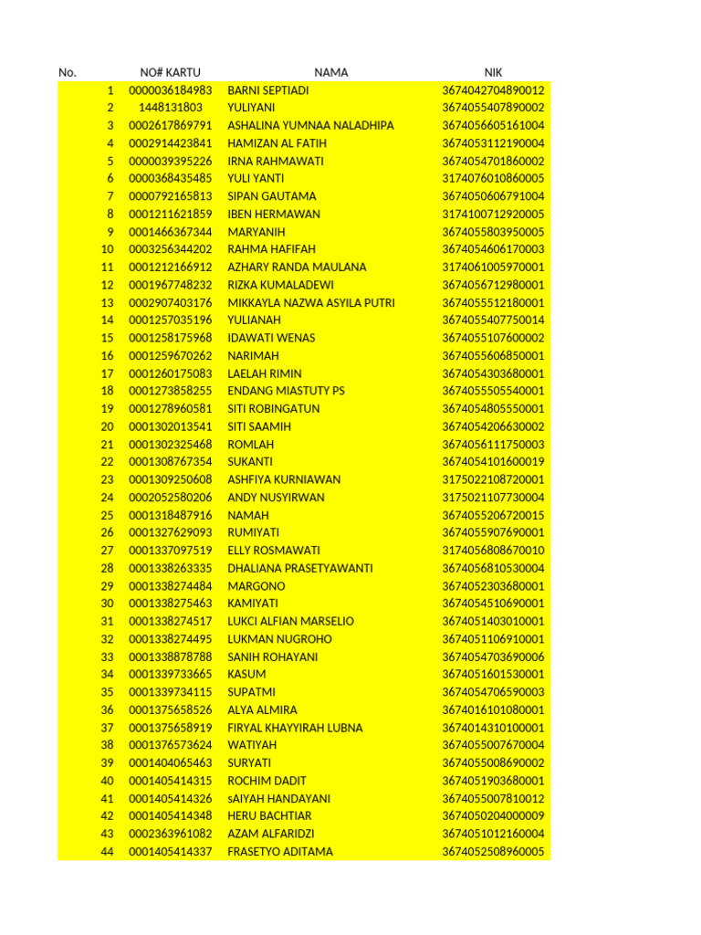 Data Pcare Edit Juli (Autorecovered) | PDF
