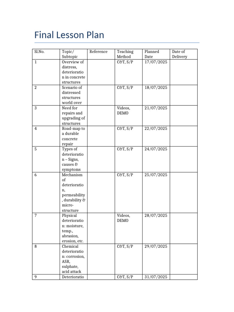 Final Concrete Repair Lesson Plan | PDF | Wear | Nondestructive Testing