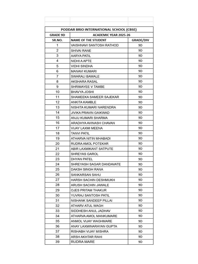 Grade 9D Student List 2025-26 | PDF