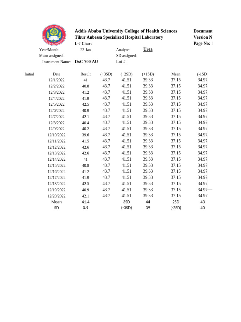 Urea, Creat, AST, ALT, ALP Lab Results | PDF