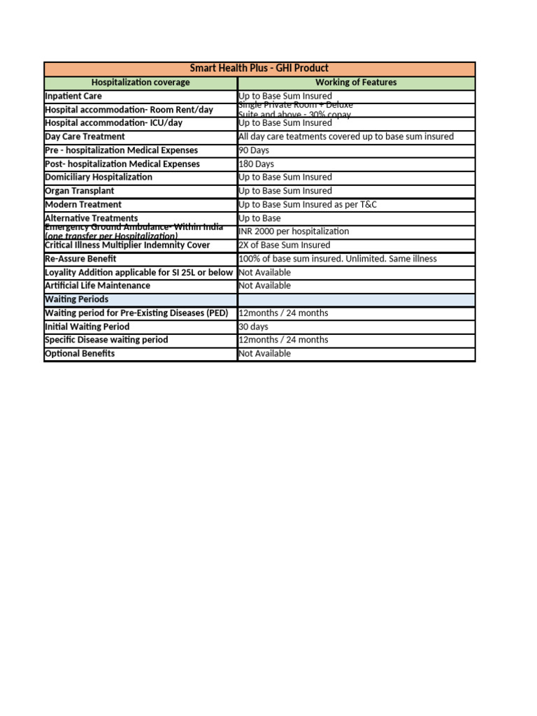 Smart Health Plus Coverage Overview | PDF | Hospital | Medical Specialties