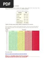 BMI Categories For Women