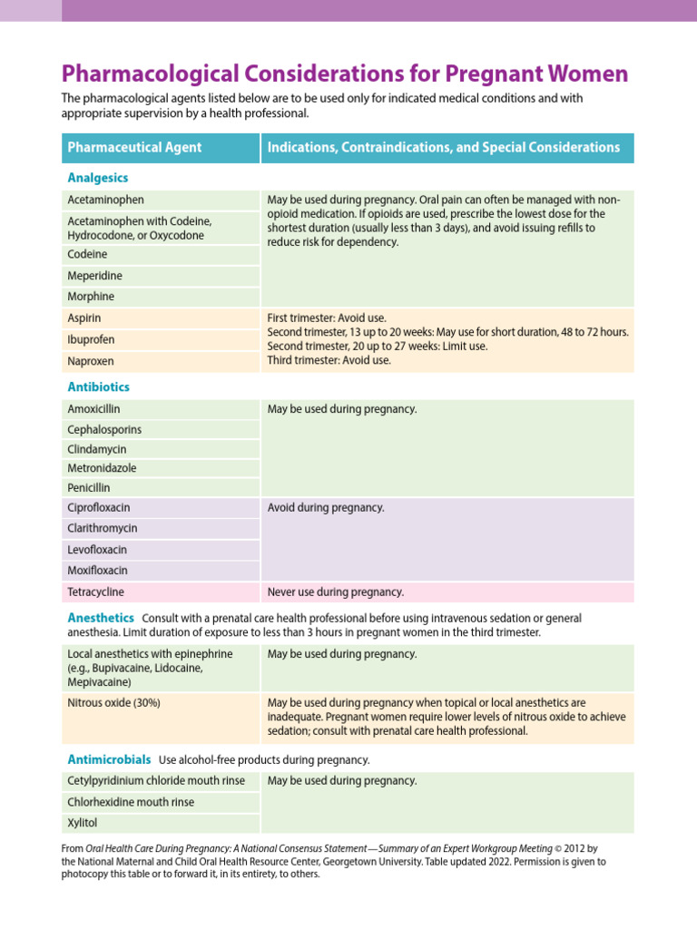 Safe Medications for Pregnant Women | PDF | Opioid | Analgesic