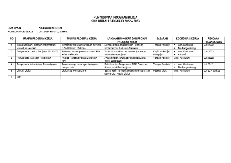 Format Penyusunan Proker SMK Krian 1 2022 - 2023 | PDF
