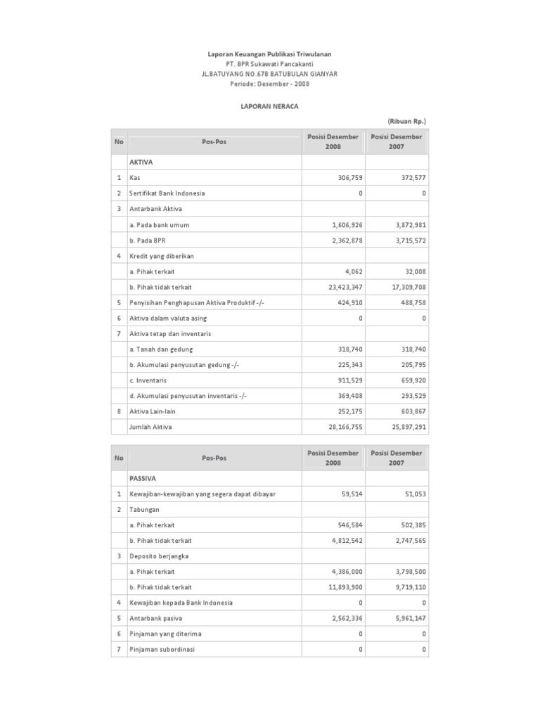 Contoh Laporan Keuangan Tahunan Bpr