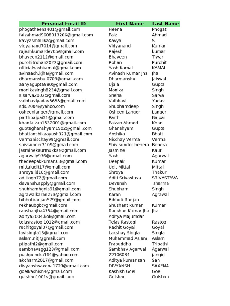 Personal Email Directory List | PDF