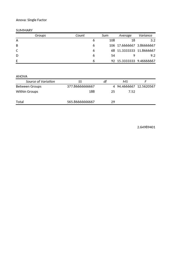 Groups Count Sum Average Variance | PDF
