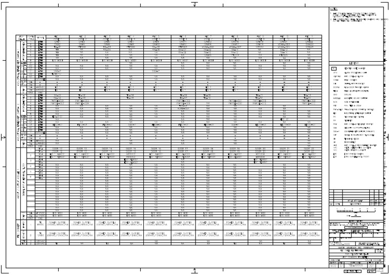 FEC Cable Identification for Gas Plant | PDF | Electrical Engineering ...