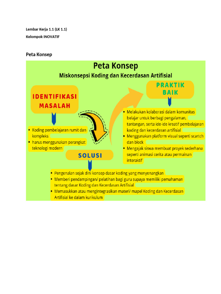 Peta Konsep Koding dan Kecerdasan Artifisial | PDF